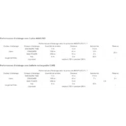 Petzl Aria 1 Kaki -Sportswear Magasin main aria1 2 c2ae